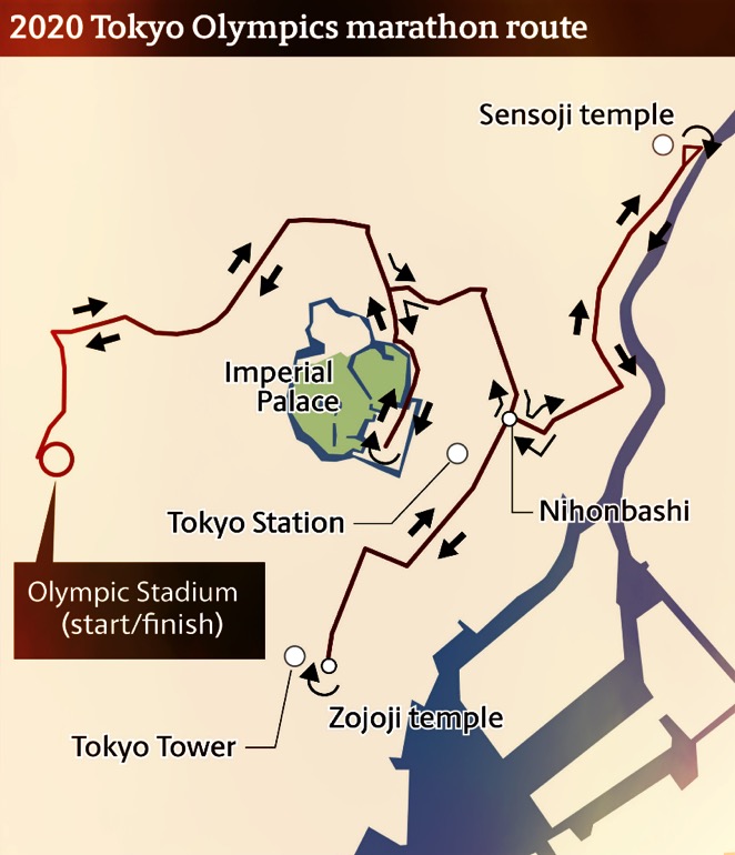 Tokyo 2020 Olympic marathon course and beating the heat Runner's Tribe