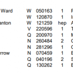 Australian all-time rankings high jump