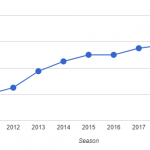 nicola graph