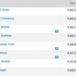 Bislett Games Oslo men’s 800m results