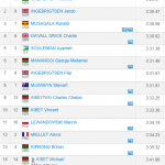 Monaco Diamond League Results 1500m 2019