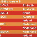 hengelo 5k results