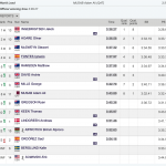 Gateshead Diamond League 1500m 2021
