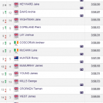 Gateshead Diamond League mens mile