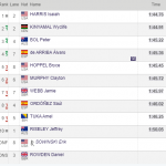 gateshead 800m